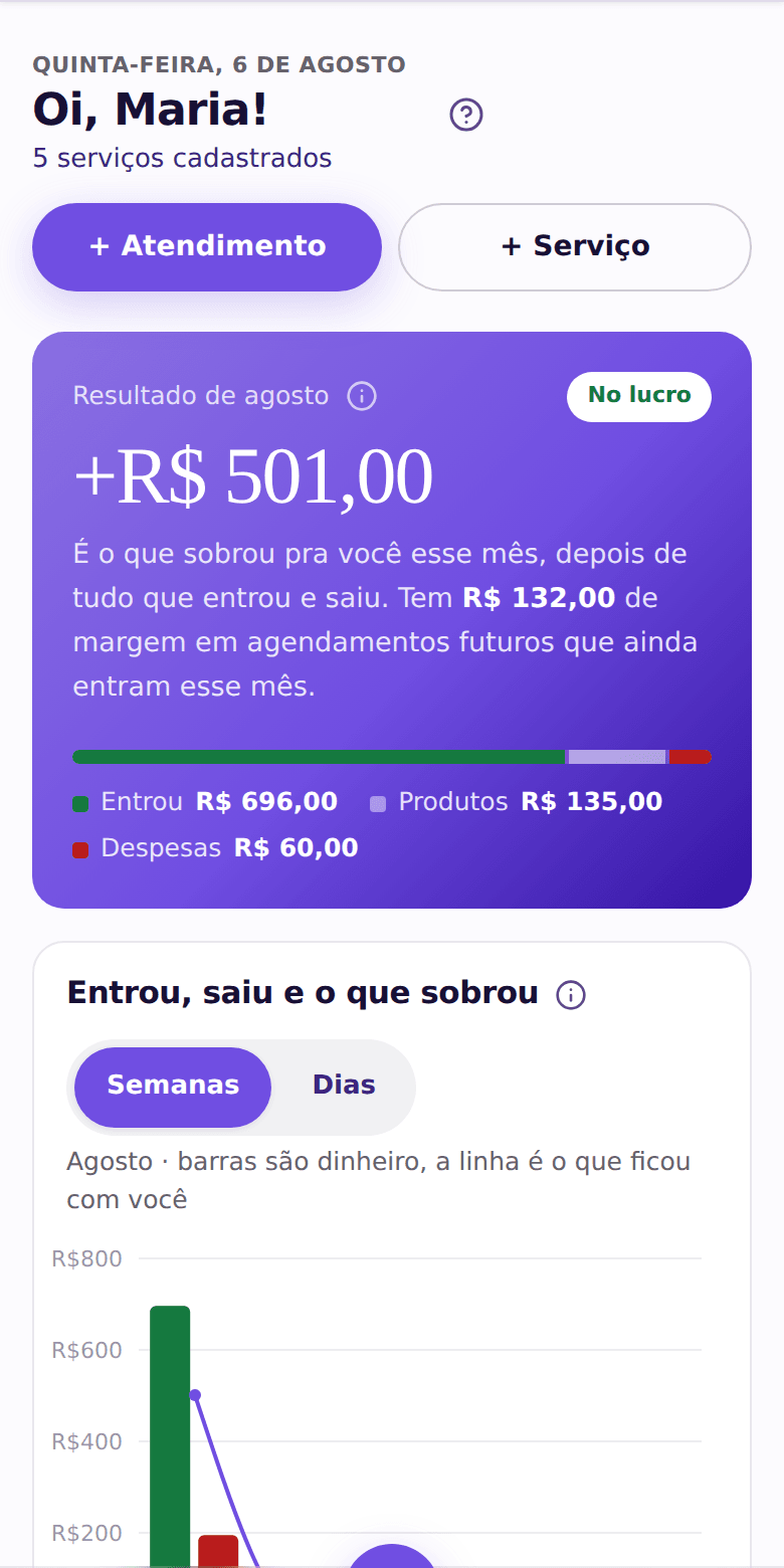 Painel do BelaMargem mostrando meta do mês, resultado e a lista de serviços com semáforo de margem.