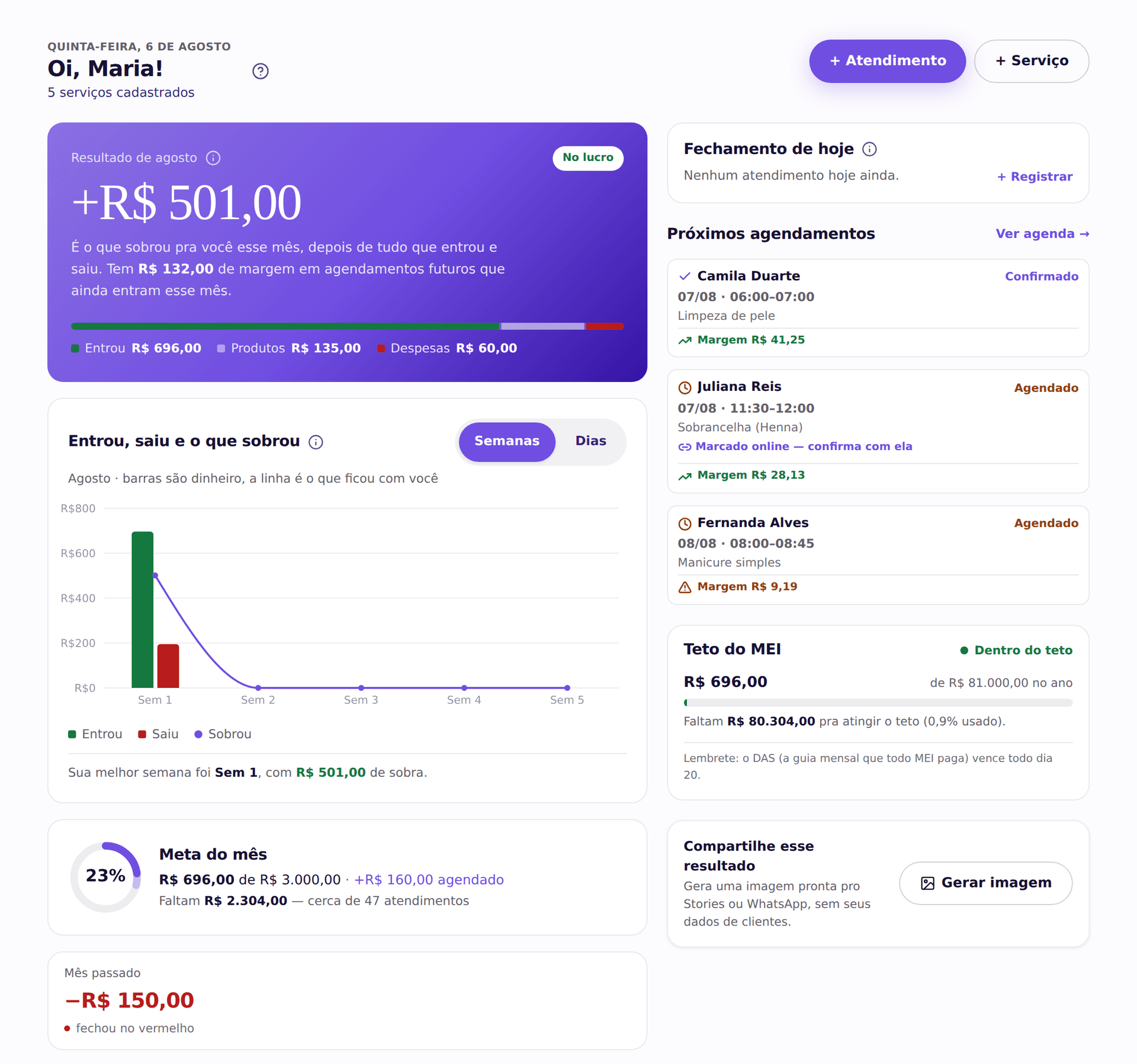Painel do BelaMargem mostrando meta do mês, resultado e a lista de serviços com semáforo de margem.